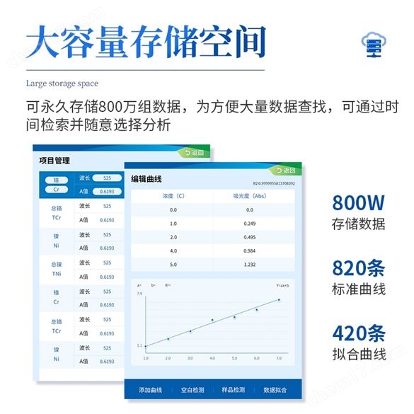 COD氨氮總磷總氮檢測儀