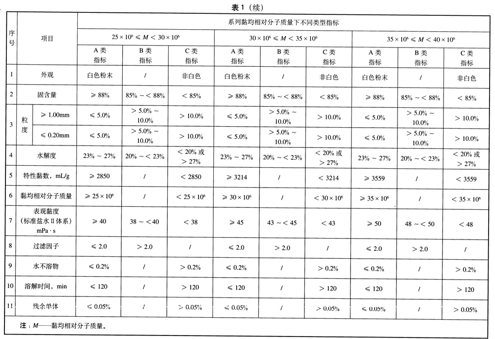 表1續(xù)-1.jpg