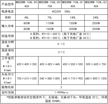 泛克斯特 MOEORW-104L系列烘箱