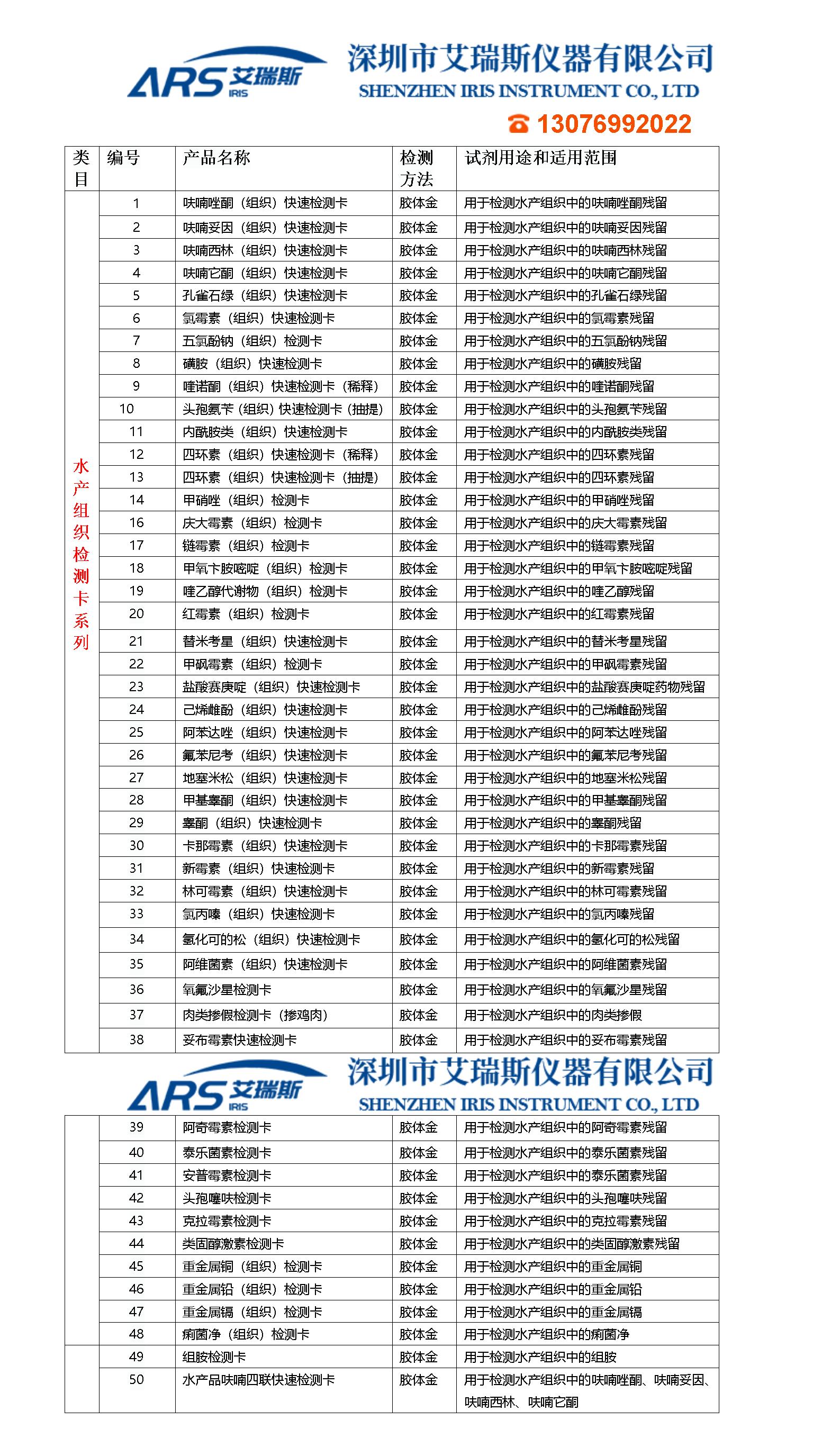  農(nóng)獸藥殘留膠體金快速檢測試紙卡