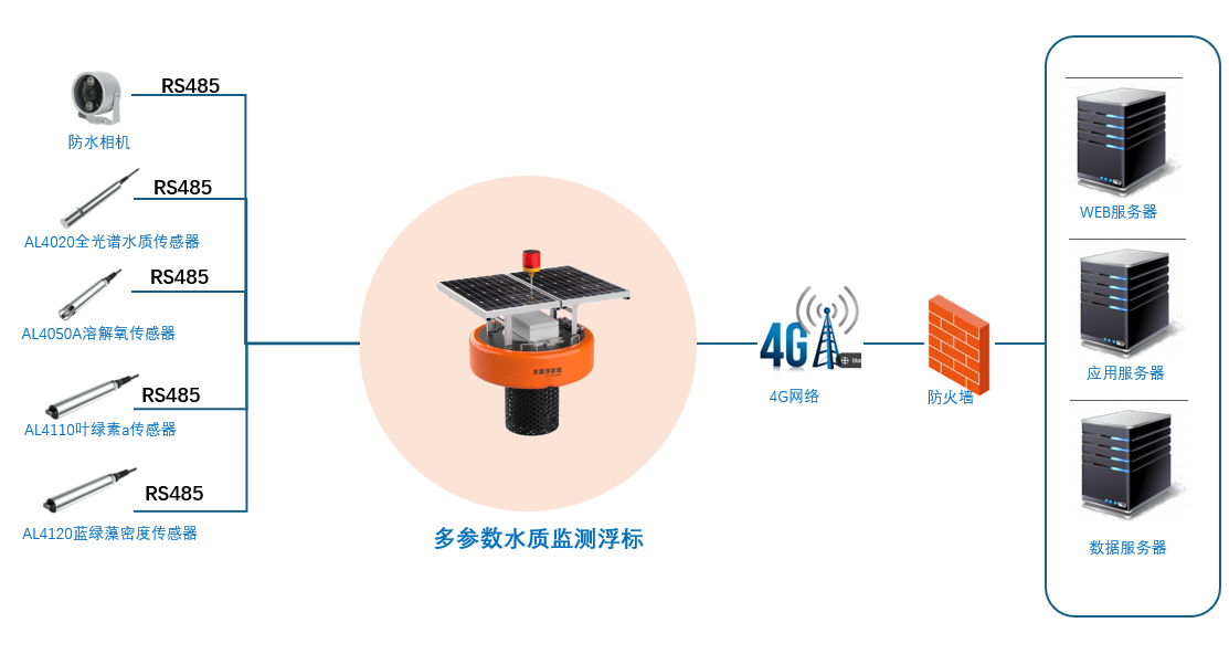 淺析城市供水藻類降解產(chǎn)生硫醚類物質(zhì)的原理和監(jiān)測預(yù)警手段