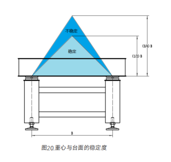 從平面度到表面粗糙度：隔振光學平臺名詞解讀，卓立漢光高性價比平臺特性呈現