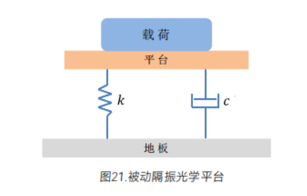 從平面度到表面粗糙度：隔振光學平臺名詞解讀，卓立漢光高性價比平臺特性呈現