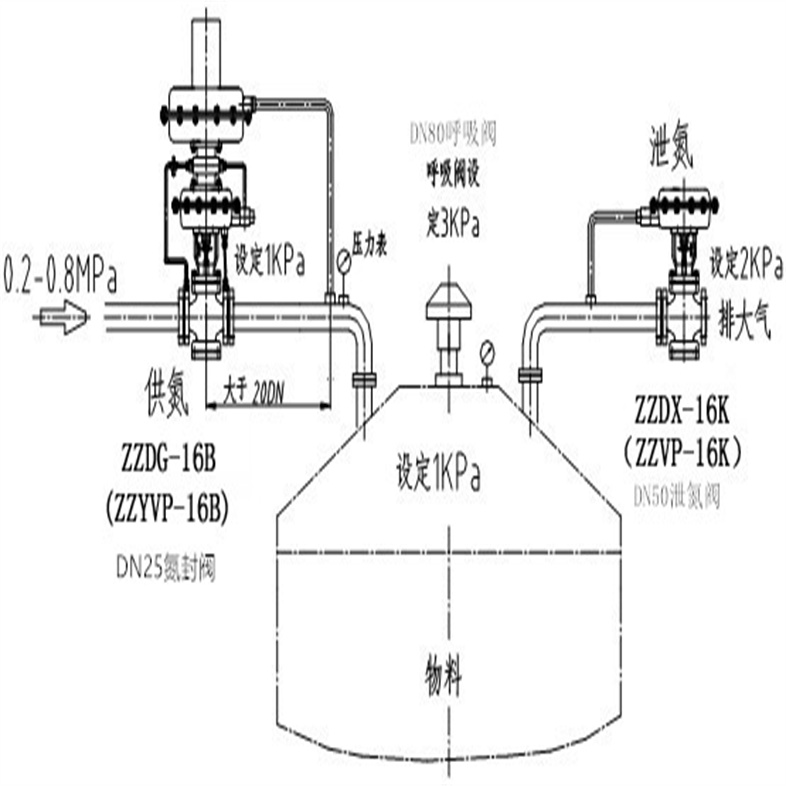 氮封系統(tǒng).jpg