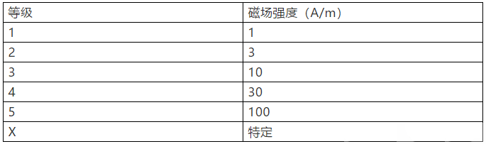 工頻磁場的產(chǎn)生及抗擾度試驗(yàn)的目的