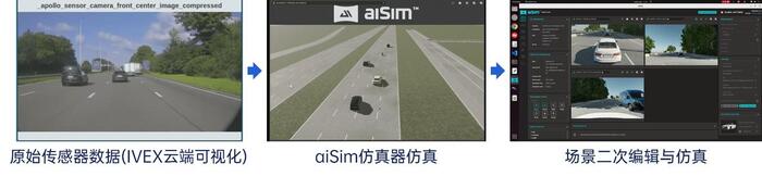康謀技術 | 生成式 AI 重塑自動駕駛仿真：4D 場景生成技術的突破與實踐