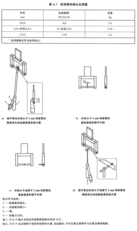 導(dǎo)尿管強(qiáng)度測試儀、帯球囊導(dǎo)尿管強(qiáng)度、球囊導(dǎo)尿管強(qiáng)度、無球囊導(dǎo)尿管強(qiáng)度