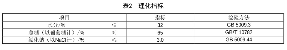 表2.jpg