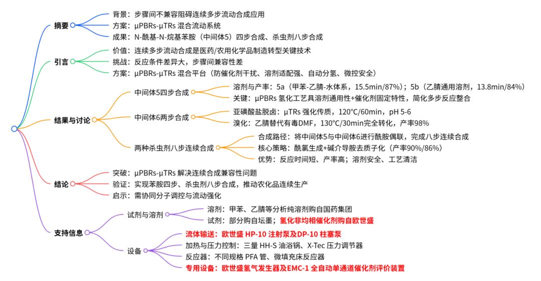 歐世盛流動化學設備助力福州大學陳芬兒/劉晨光團隊流動合成平臺研究