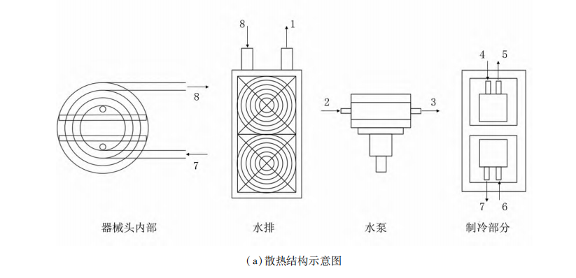 冷却式作用器械1