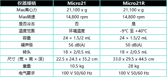 micro21和micro21R.png