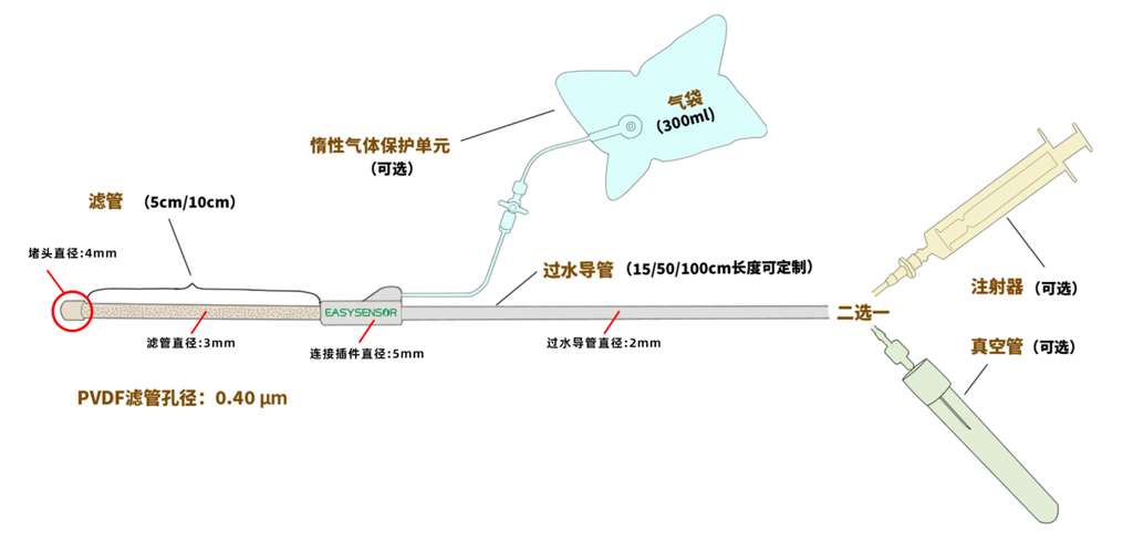 抽濾式孔隙水采樣器結(jié)構(gòu)示意圖