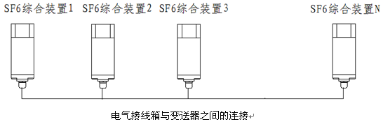 電力行業(yè)新產(chǎn)品“SF6微水密度在線監(jiān)測設(shè)備