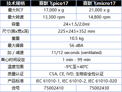 pico17与micro17离心机技术参数.png