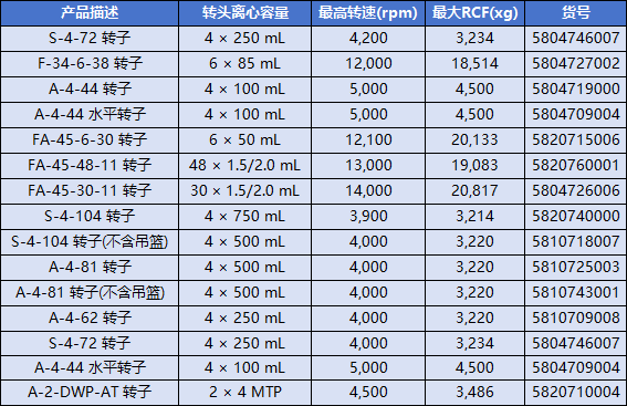5810R转子.png