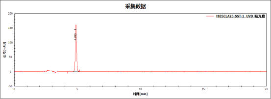 Kromasil液相色譜柱171|中國藥典安神養(yǎng)血口服液