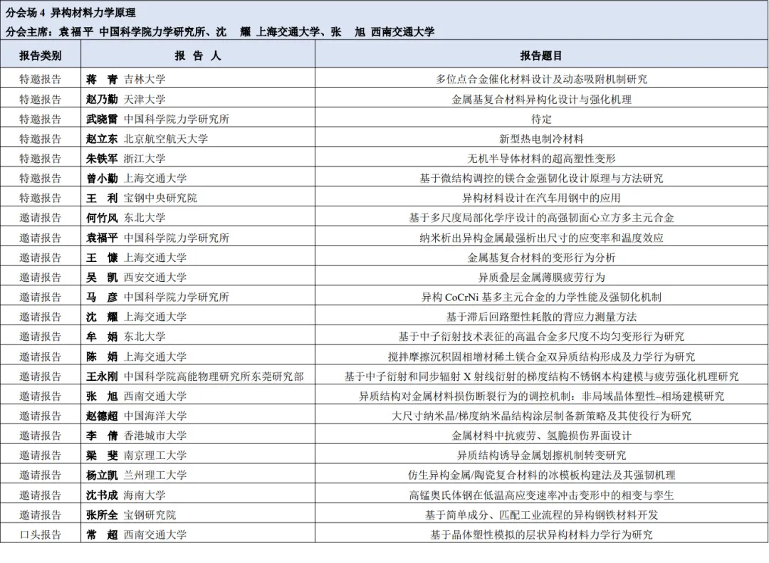 展會論壇 | 第一屆全國異構材料學術會議
