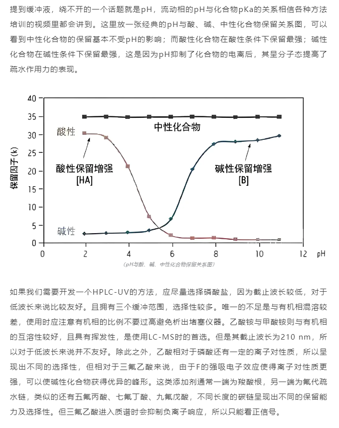 方法開發，流動相的選擇是關鍵