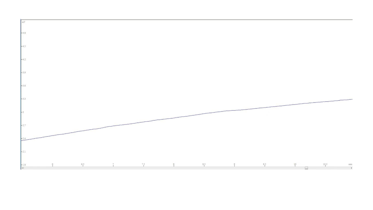 2、信號(hào)漂移
