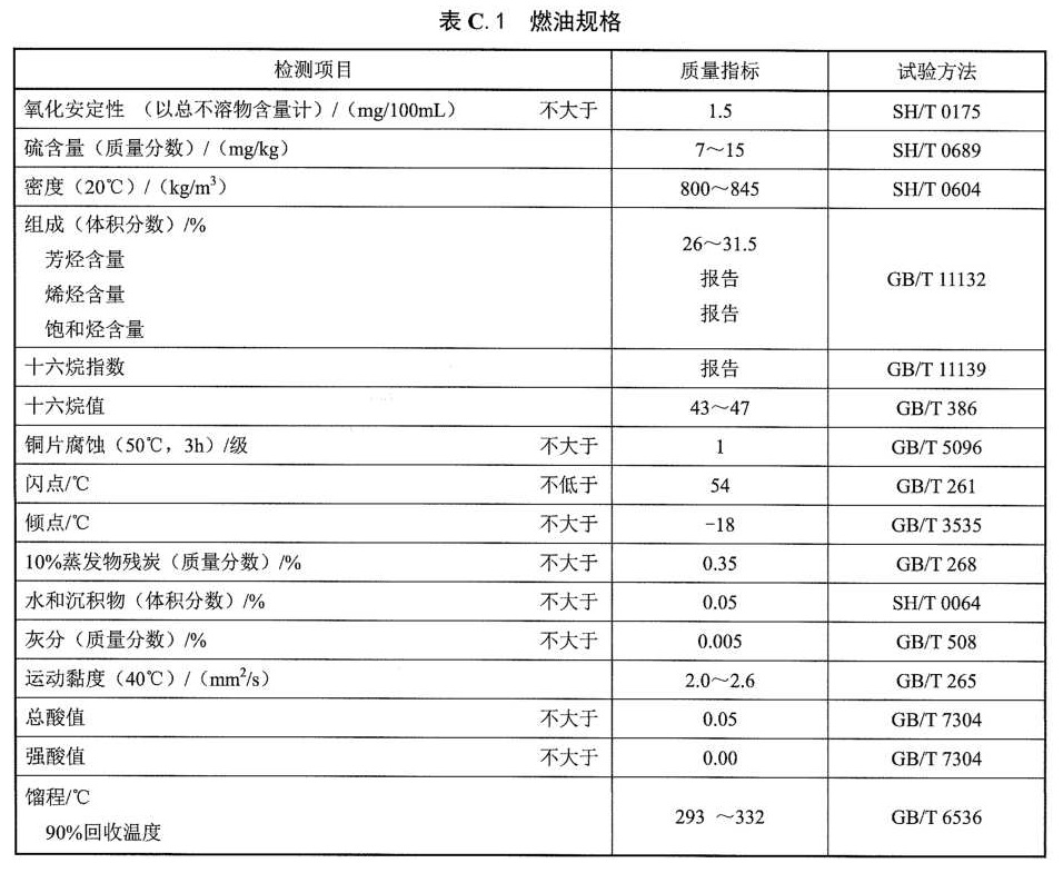 柴油机油性能的评定 卡特皮勒C13法 - 总酸值、总碱值、密度、强酸值的测定