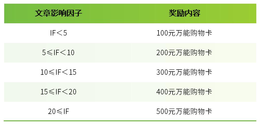 【25年8月文献战报】Bioss 抗体新增高分文献精彩呈现