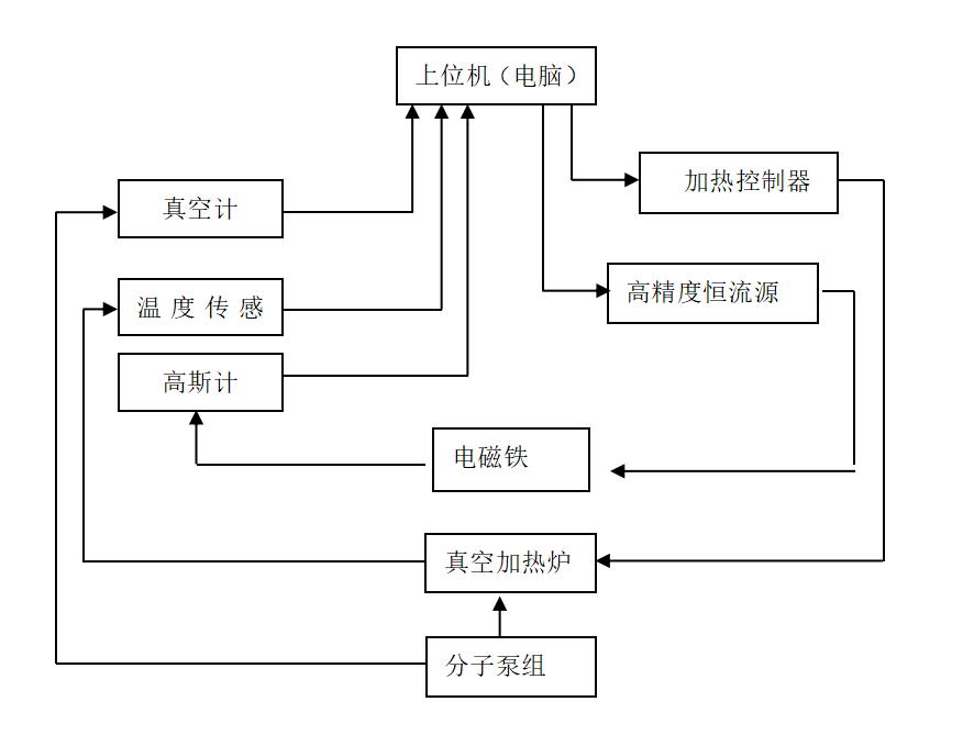 系統(tǒng)框圖.png