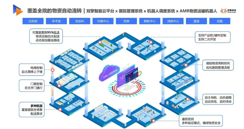 image.png 雙擎科技受邀出席“跨國(guó)機(jī)器人產(chǎn)業(yè)對(duì)接暨杭州市人形機(jī)器人產(chǎn)業(yè)發(fā)展大會(huì)