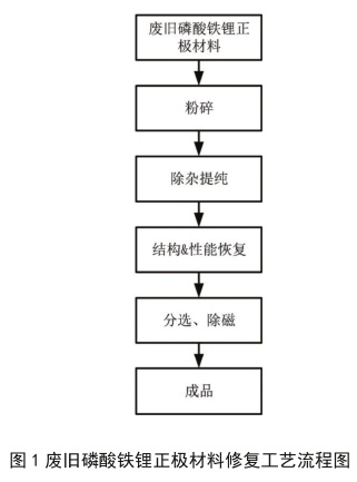 图1.jpg 图1.jpg