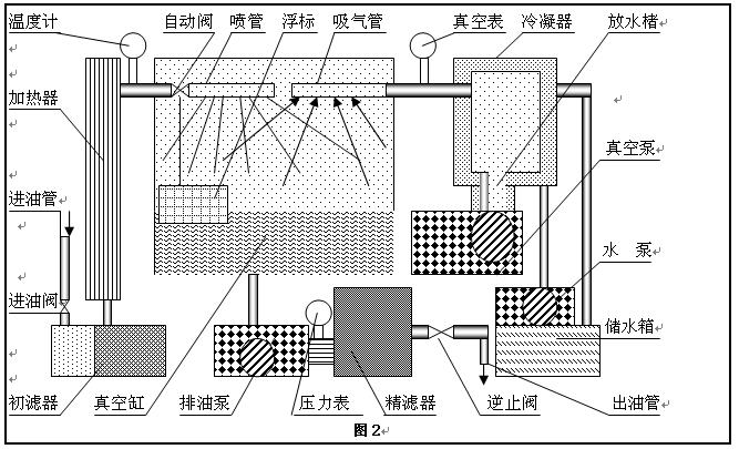 液壓油濾油車