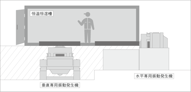 原裝IMV艾目微用于大型測試物品的預制室