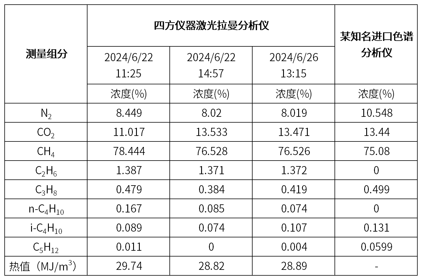 拉曼實(shí)戰(zhàn)錄 | 中海油選用四方儀器激光拉曼分析儀實(shí)現(xiàn)進(jìn)口替代