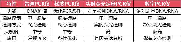 比较总结.png 比较总结.png