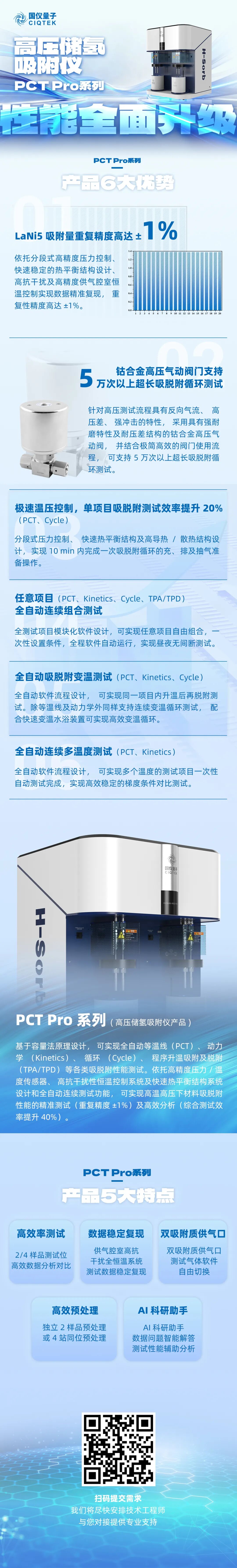 性能全面升級(jí)！國(guó)儀量子高壓儲(chǔ)氫吸附儀PCT Pro上新