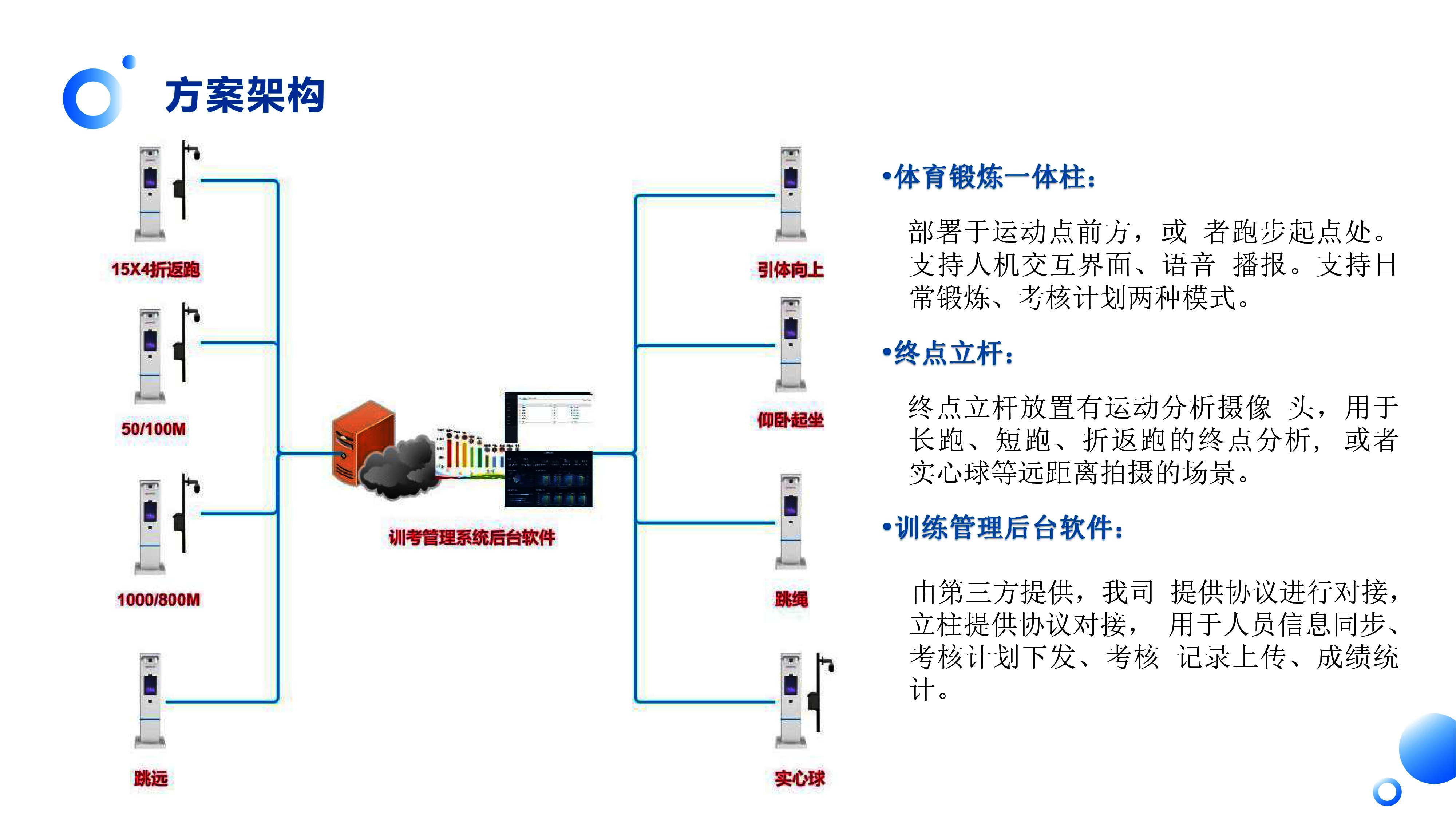 智慧体育锻炼一体柱设备方案介绍