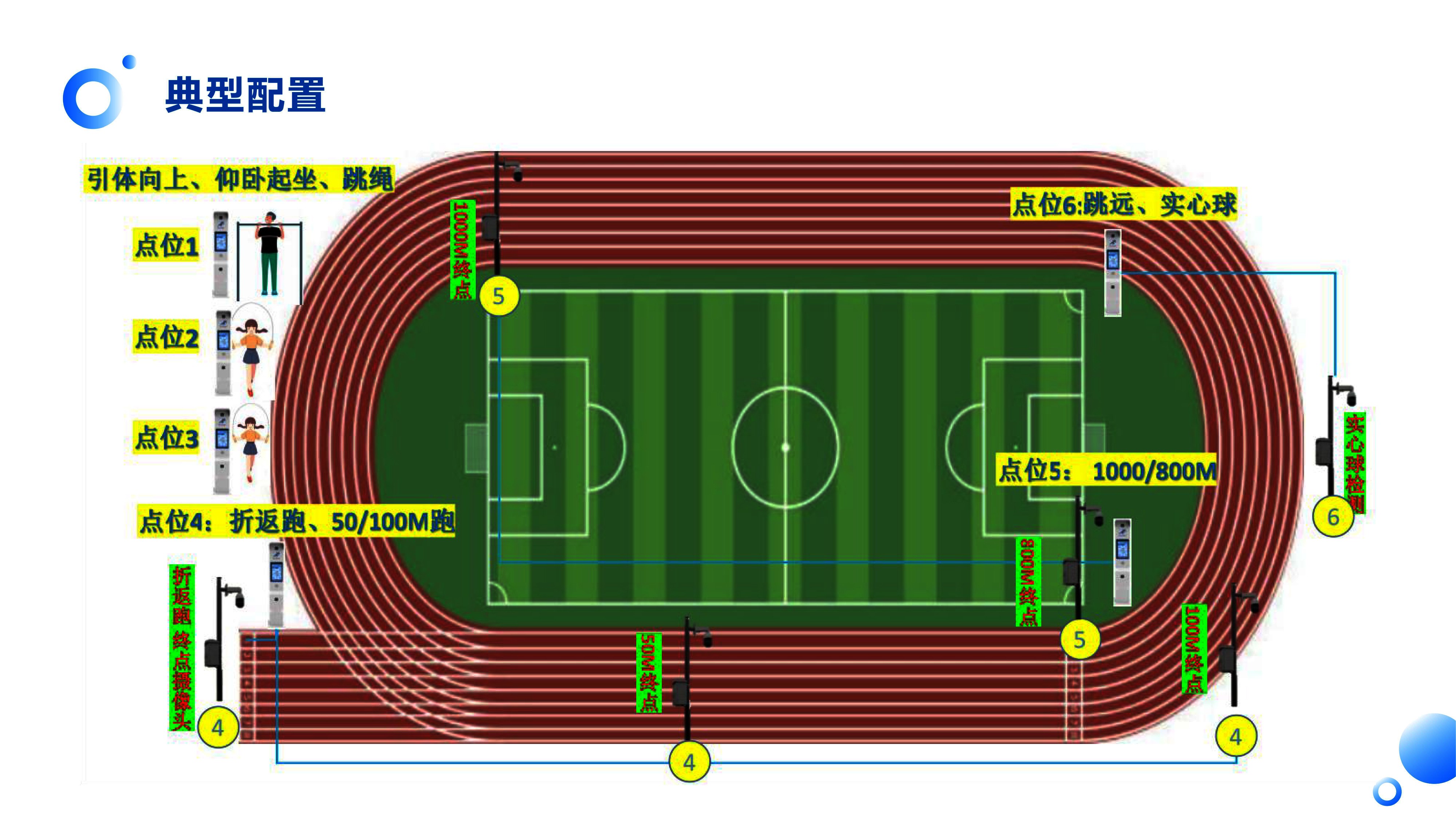 智慧体育锻炼一体柱设备方案介绍