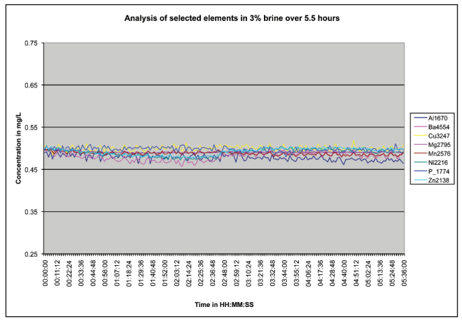 耗材专区 | ICP分析总换炬管?这款D-Torch陶瓷炬管—更耐用、性能好、还省钱