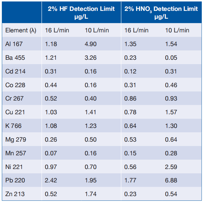 耗材专区 | ICP分析总换炬管?这款D-Torch陶瓷炬管—更耐用、性能好、还省钱