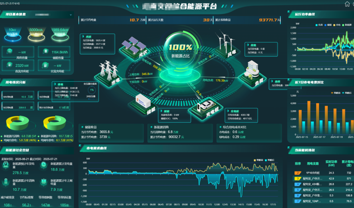 image.png 光伏 + 储能 + 充电!赋能高速公路服务区绿色低碳产业链!