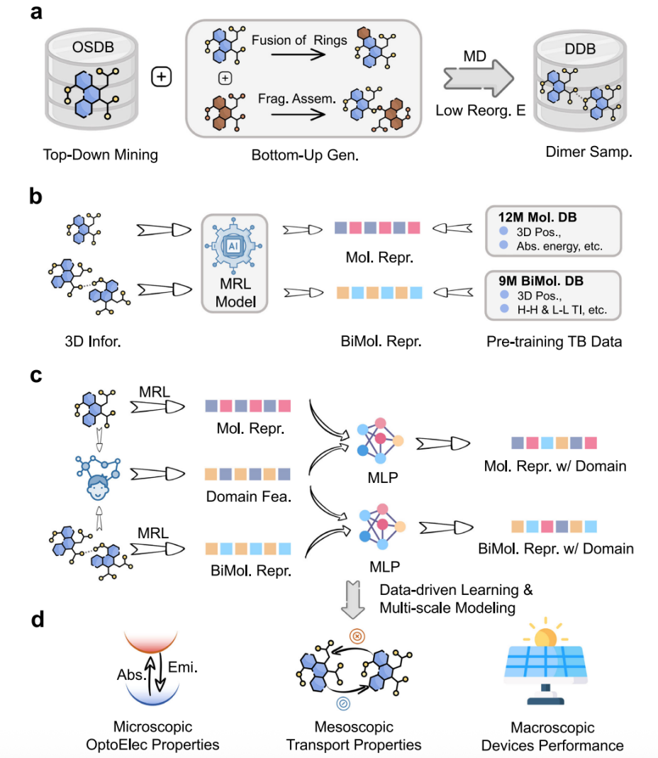 2a01e456e8866664661a8d7c0eda93e5