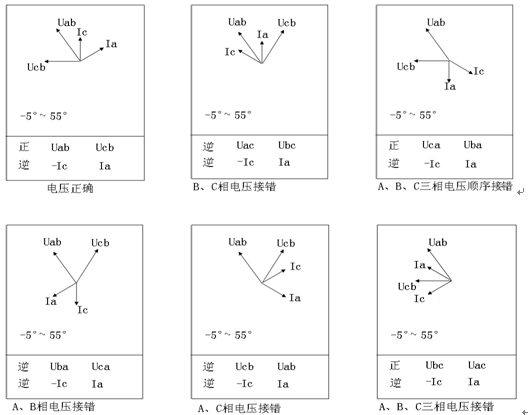 940 36.png LYDJ-4500WIFI版三相電能表現場校驗儀