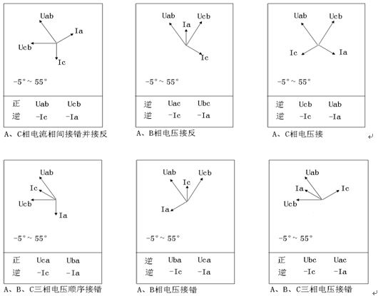 940 38.png LYDJ-4500WIFI版三相電能表現場校驗儀