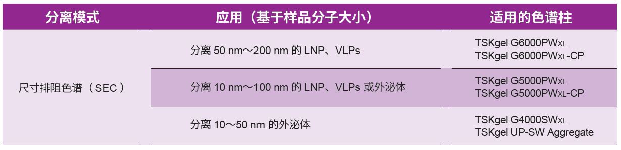 東曹生物攜色譜新品亮相第25屆全國色譜會