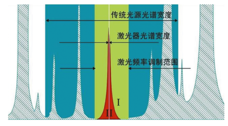 在線氧含量分析儀