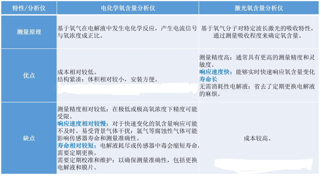 在線氧含量分析儀