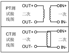 151 3.png 電力建設新產品“手持極性測試儀