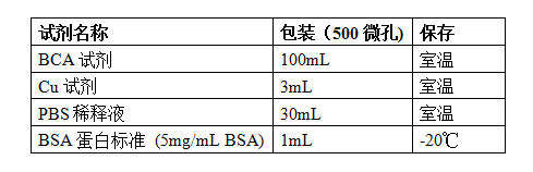 BCA蛋白濃度測(cè)定試劑盒組成 BCA蛋白濃度測(cè)定試劑盒組成