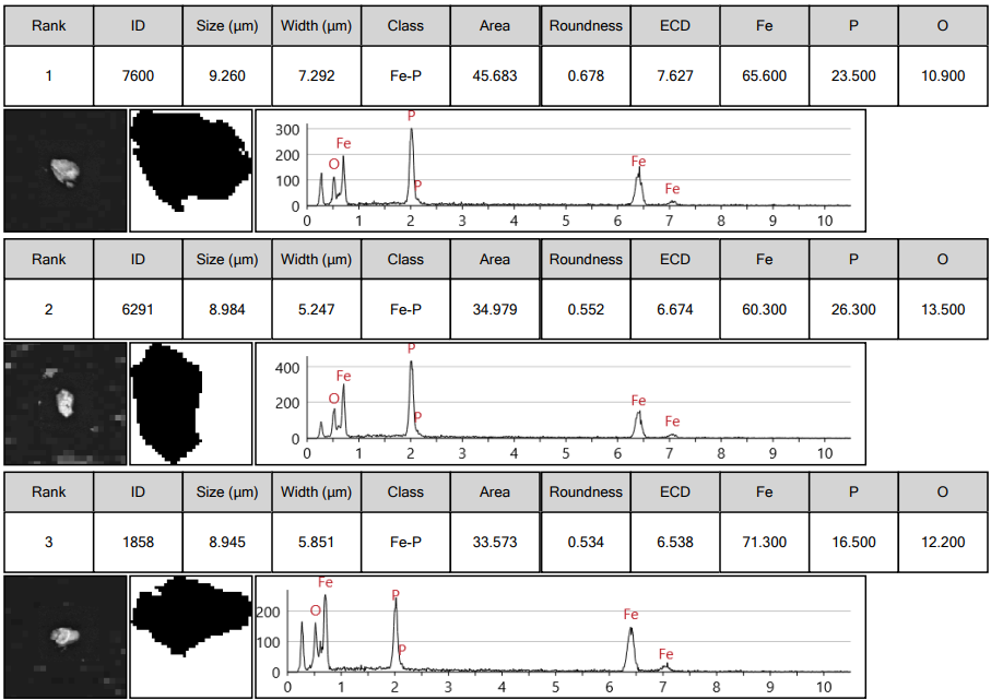 自動獲取的磷化鐵的詳細信息