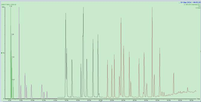 ODS及HFCs應(yīng)用解決方案：支撐MRV體系建設(shè)實(shí)踐