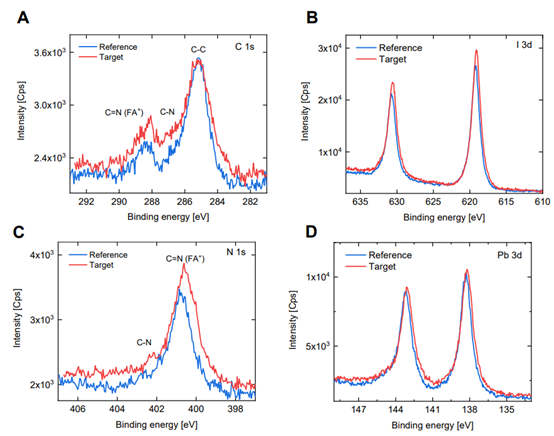 圖片24.png QFLS成像顯示PDAI均勻化 突破33.1% PCE