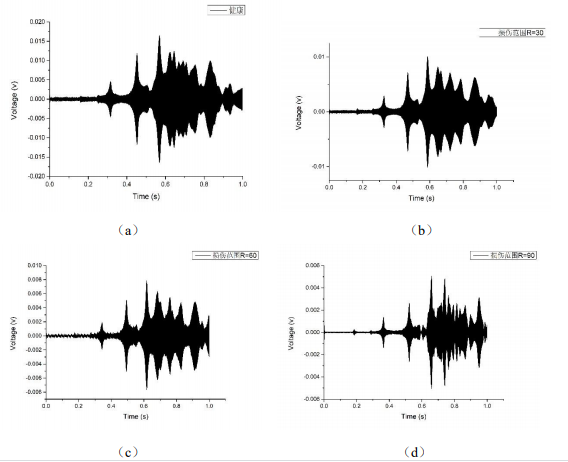 信號時(shí)域圖